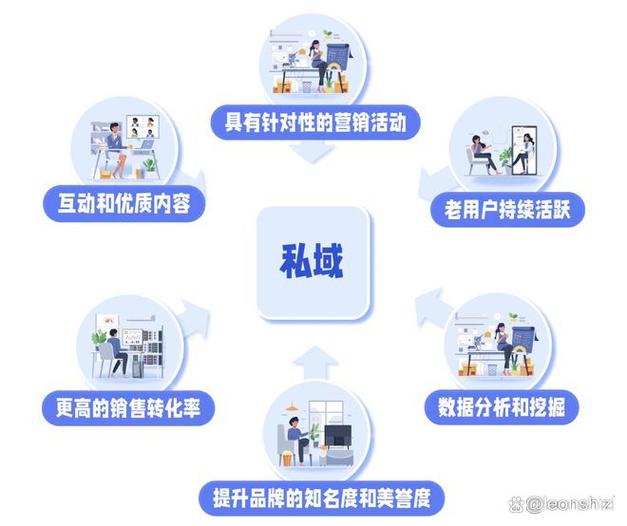 社群流量是什么意思缩略图