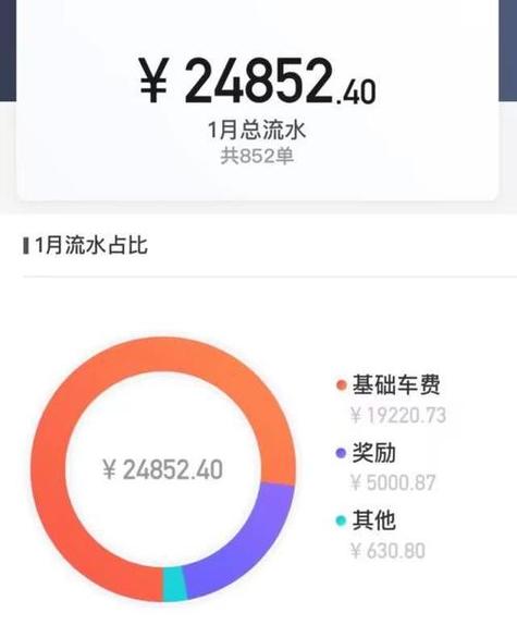 北京电车跑滴滴能挣钱吗缩略图