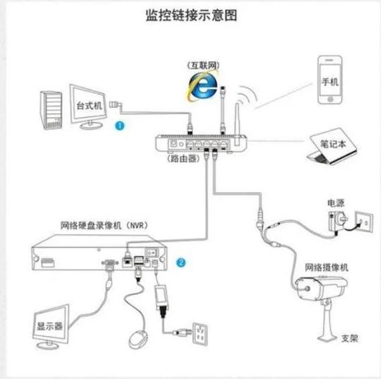 使用中国电信送的监控摄像头步骤图标