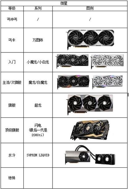 n卡是什么意思缩略图