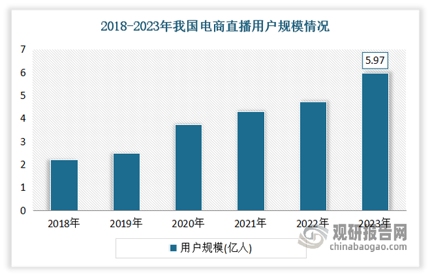 直播间购物的优缺点图标