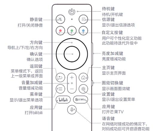 tcl遥控器按了没反应也没亮灯图标