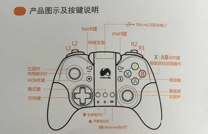 ps3手柄1234灯是什么意思图标
