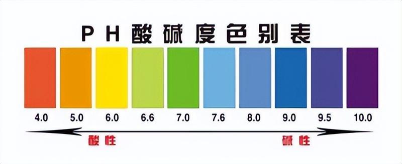 ph值大于7是酸性还是碱性图标