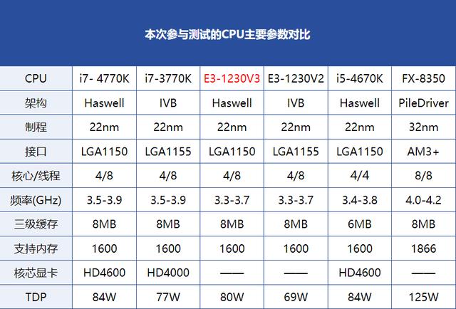 h81主板最高配什么cpu和内存缩略图