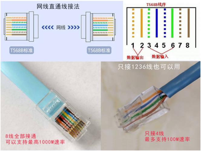网线接头4根8根区别缩略图