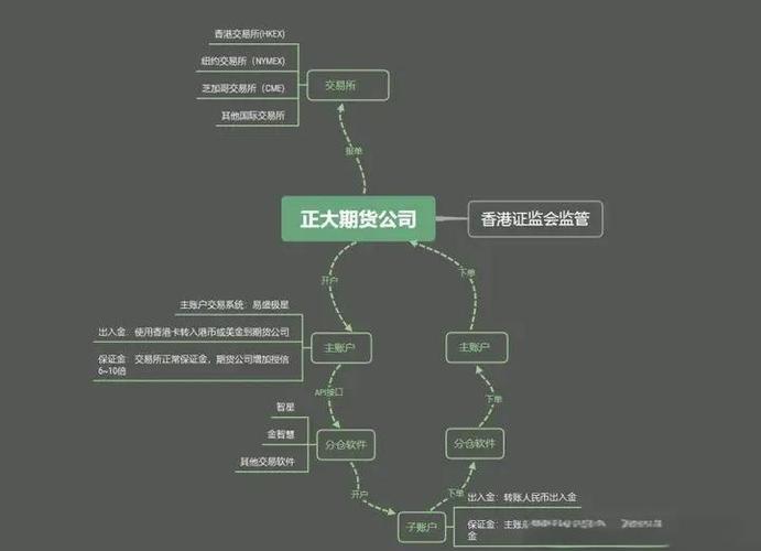 主账户和子账户的关系缩略图