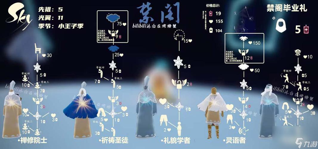 光遇禁阁在哪个图游戏截图
