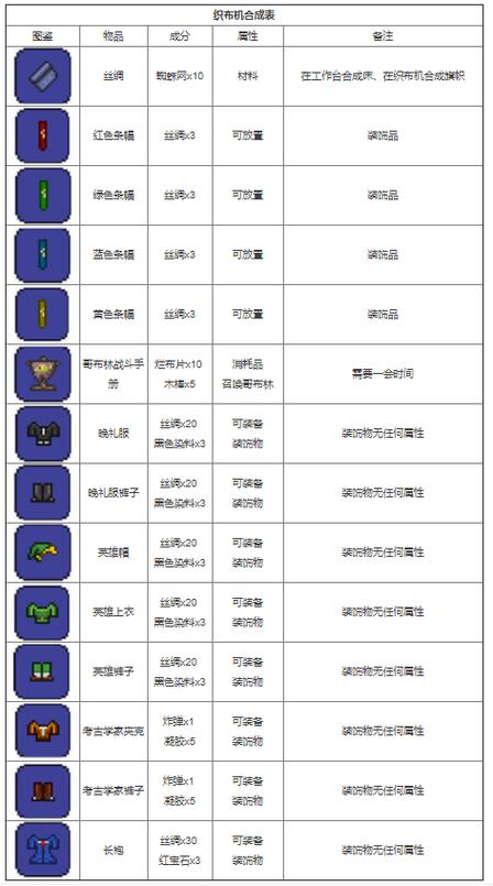 泰拉瑞亚葡萄啤酒怎么做缩略图
