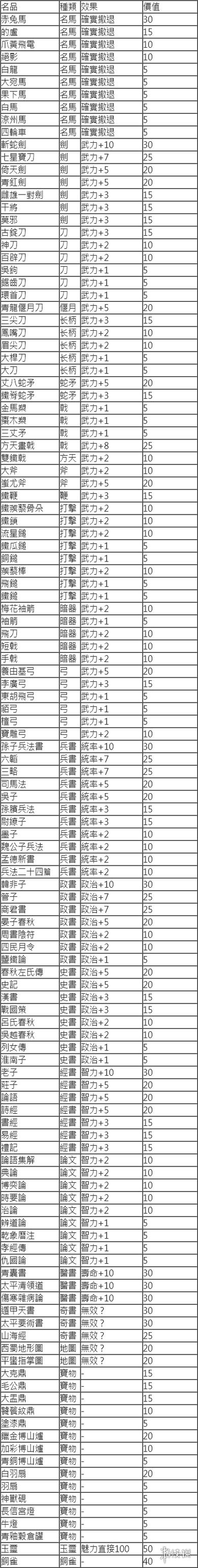 三国志13和14哪个好玩缩略图