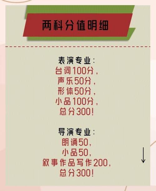 不参加艺考可以报艺术类专业吗缩略图
