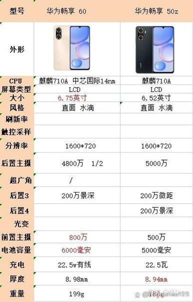 一千以内最建议买三款手机缩略图