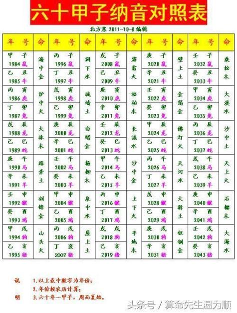 个人五行属性查询免费缩略图