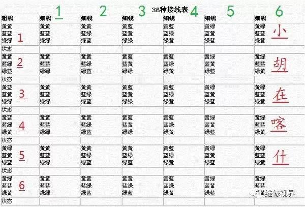 电动车电机36种调法表缩略图