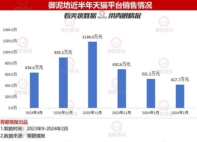 人均销售额和月人均销售额缩略图