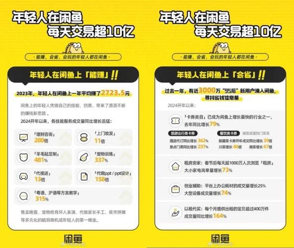 闲鱼的考拉代下怎么赚钱缩略图