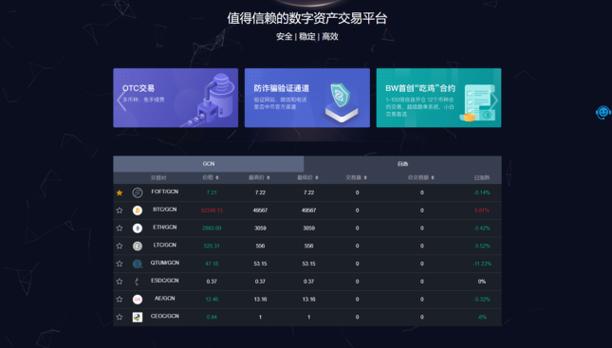 全球数字资产交易平台有几个缩略图
