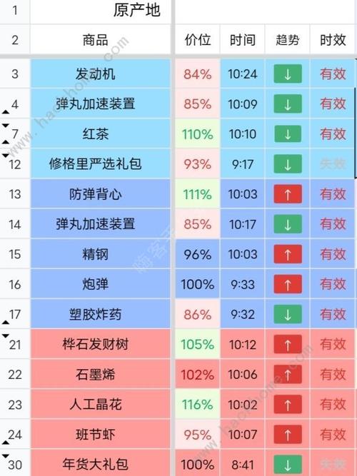 跑商最快的路线游戏截图