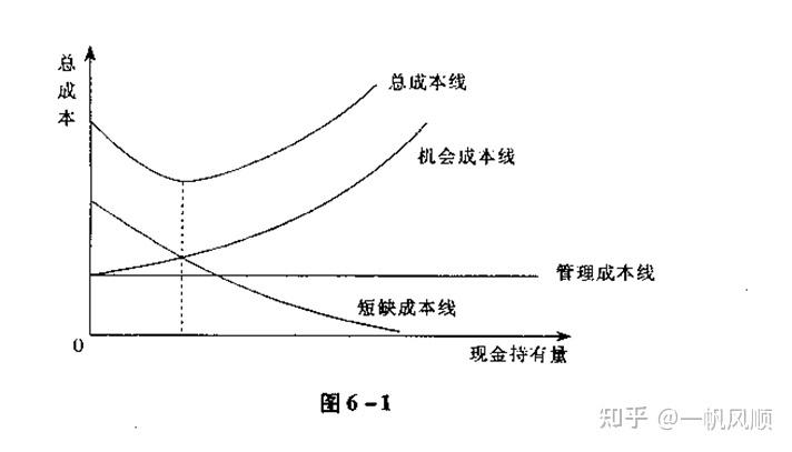 会计成本和机会成本计算图标