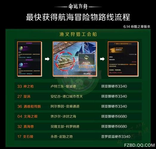 方舟达富的来源和历史背景介绍缩略图