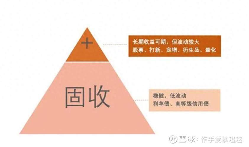 投资协议要求固定收益合法吗图标