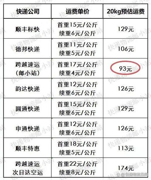 寄快递哪家快递公司更便宜图标