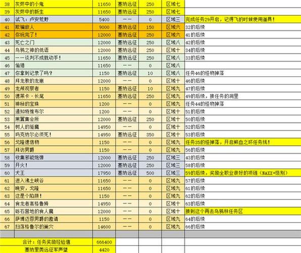 魔兽世界怀旧服53去哪做任务