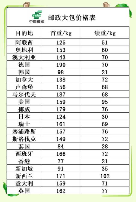 邮政快递包裹收费标准图标