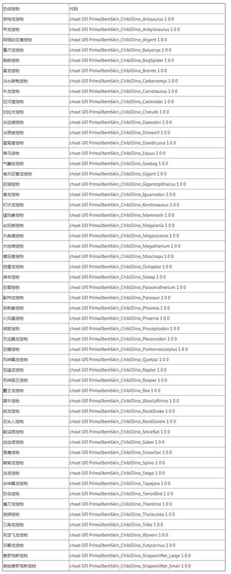 冒险岛079代码一览表缩略图
