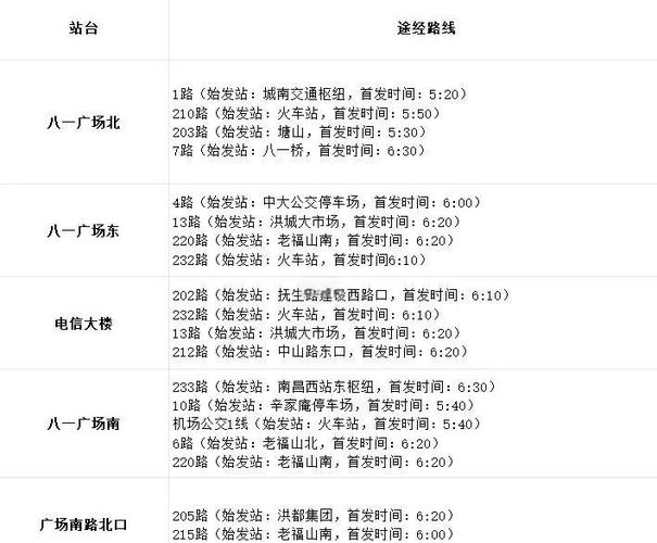 八一广场到南昌西站地铁多久图标