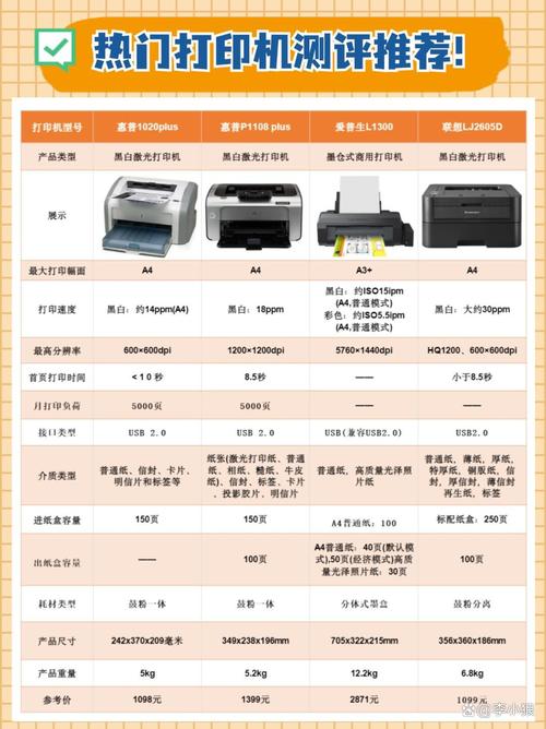 惠普打印机性价比最高的型号缩略图