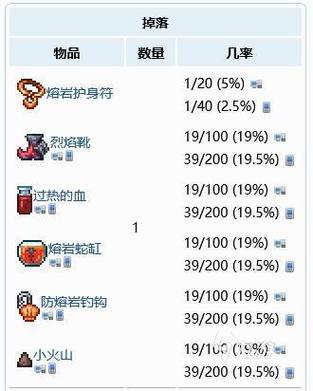 熔岩护身符的作用缩略图