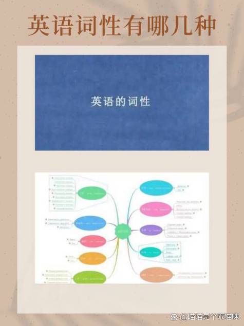 n和v是英语的什么词性缩略图