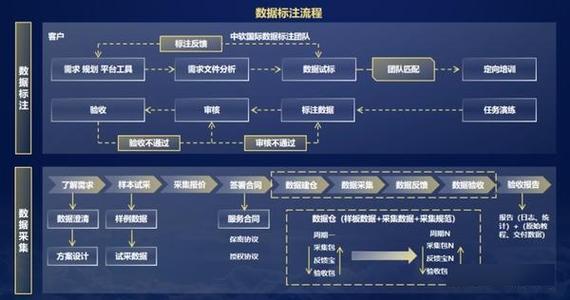 数据标注公司怎么赚钱图标