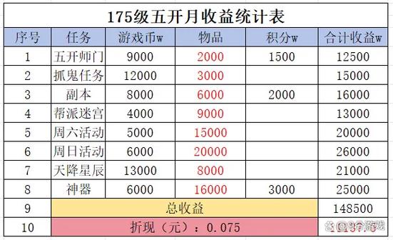 梦幻西游五开电脑最低配置图标
