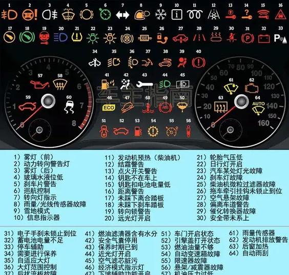 速腾仪表盘显示车速报警是怎么回事缩略图