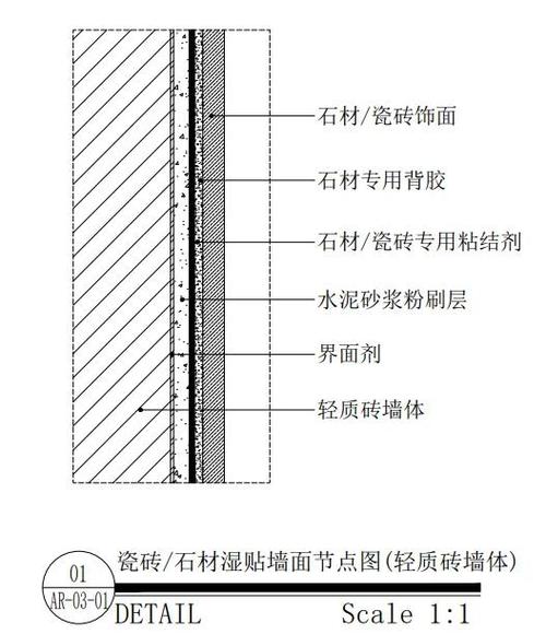 卫生间墙板用什么材料最好用图标