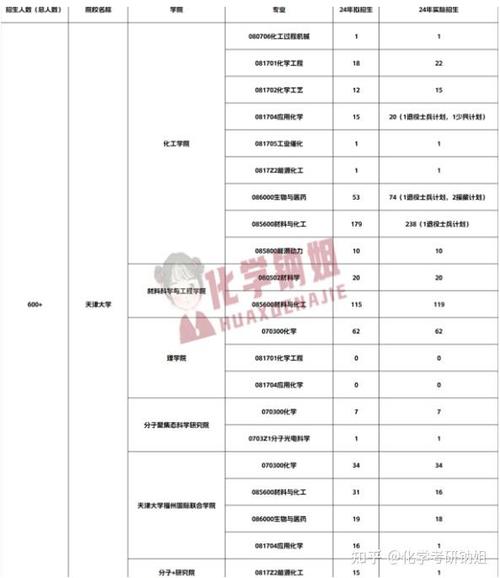 专科考研可以报的学校有哪些缩略图