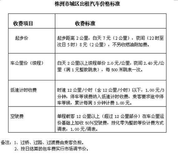 遵义出租车收费标准缩略图