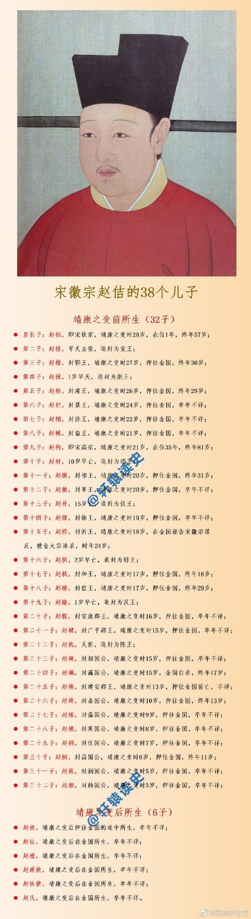 宋徽宗有几个孩子缩略图