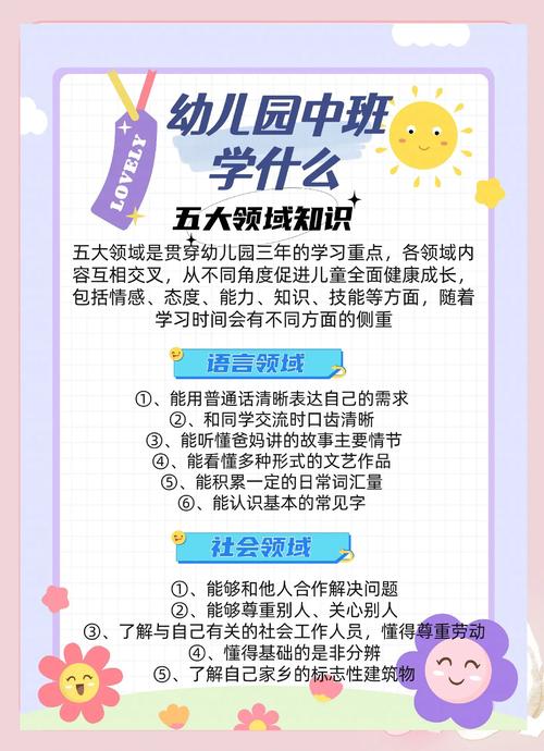 早教五大领域包括哪些内容图标