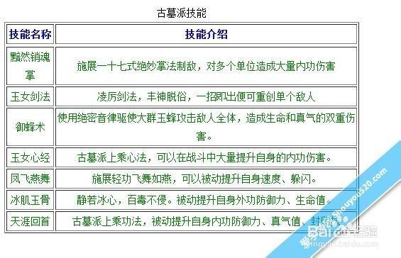 门派传功的优势与劣势游戏截图