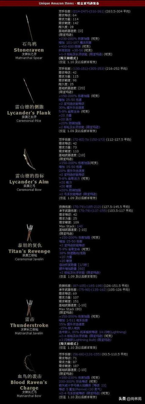 暗黑2最好的暗金装备图标