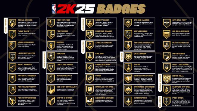 NBA2k16铜色徽章够用吗游戏截图