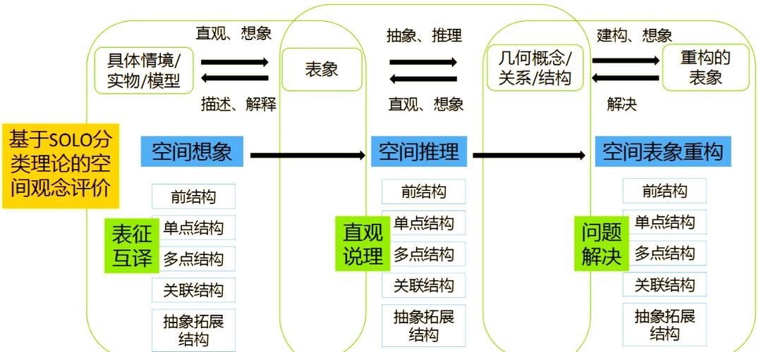 空间观念的概念缩略图