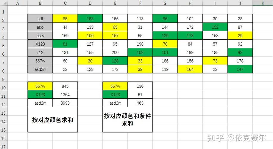 excel单元格自动填充颜色缩略图