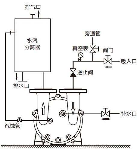 水环真空泵安装示意图缩略图
