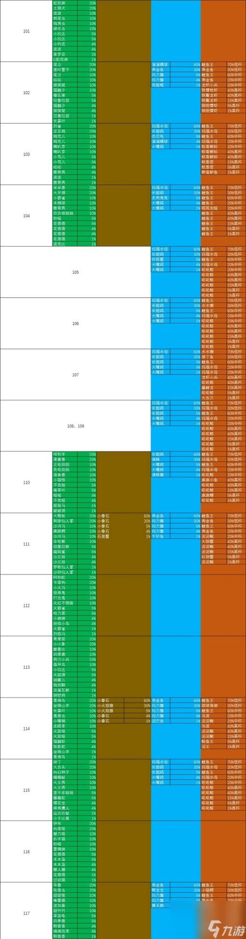 口袋妖怪究极绿宝石5全图鉴精灵分布捕捉获得方法缩略图
