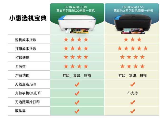 惠普彩色打印机如何选择黑白打印缩略图