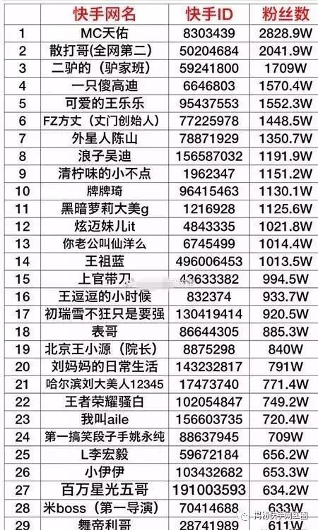 快手说的榜一和榜二什么游戏截图
